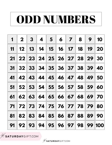 odd numbers chart|Odd Numbers – Definition, Chart, List, Types, and .